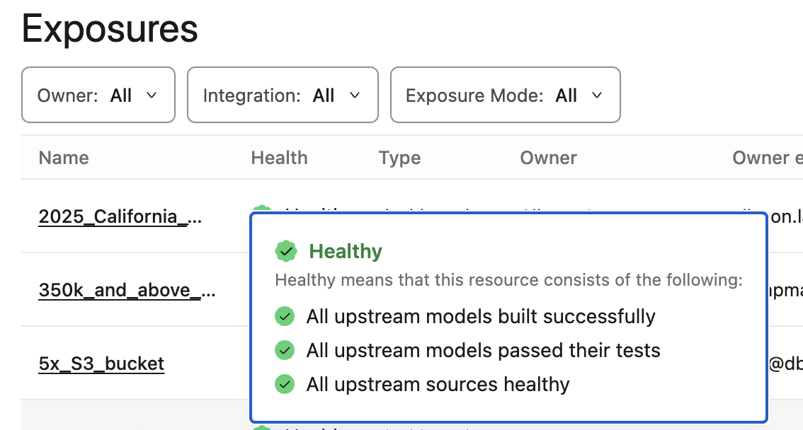 Example of passing Data health tile in your dashboard.