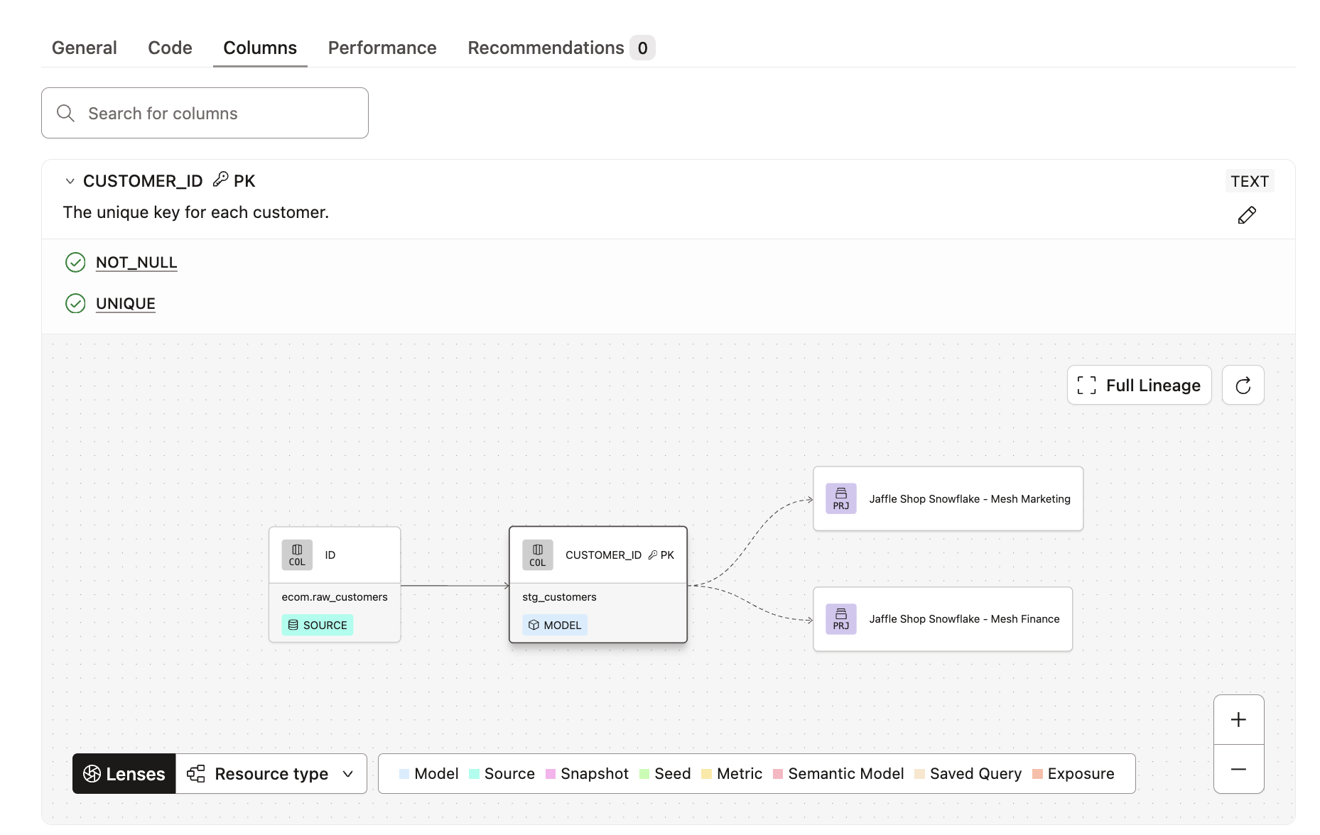 Overview of column level lineage