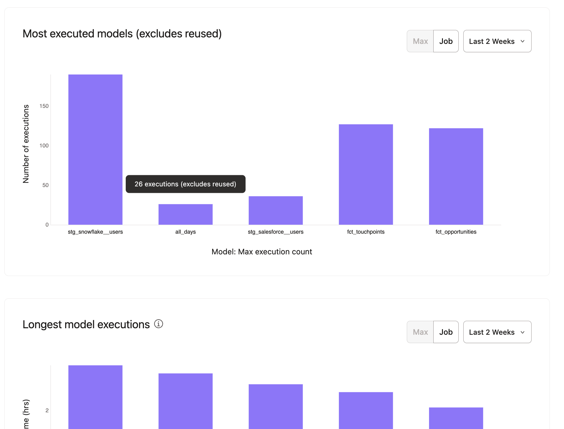 Example of Performance overview page Example of Performance overview page