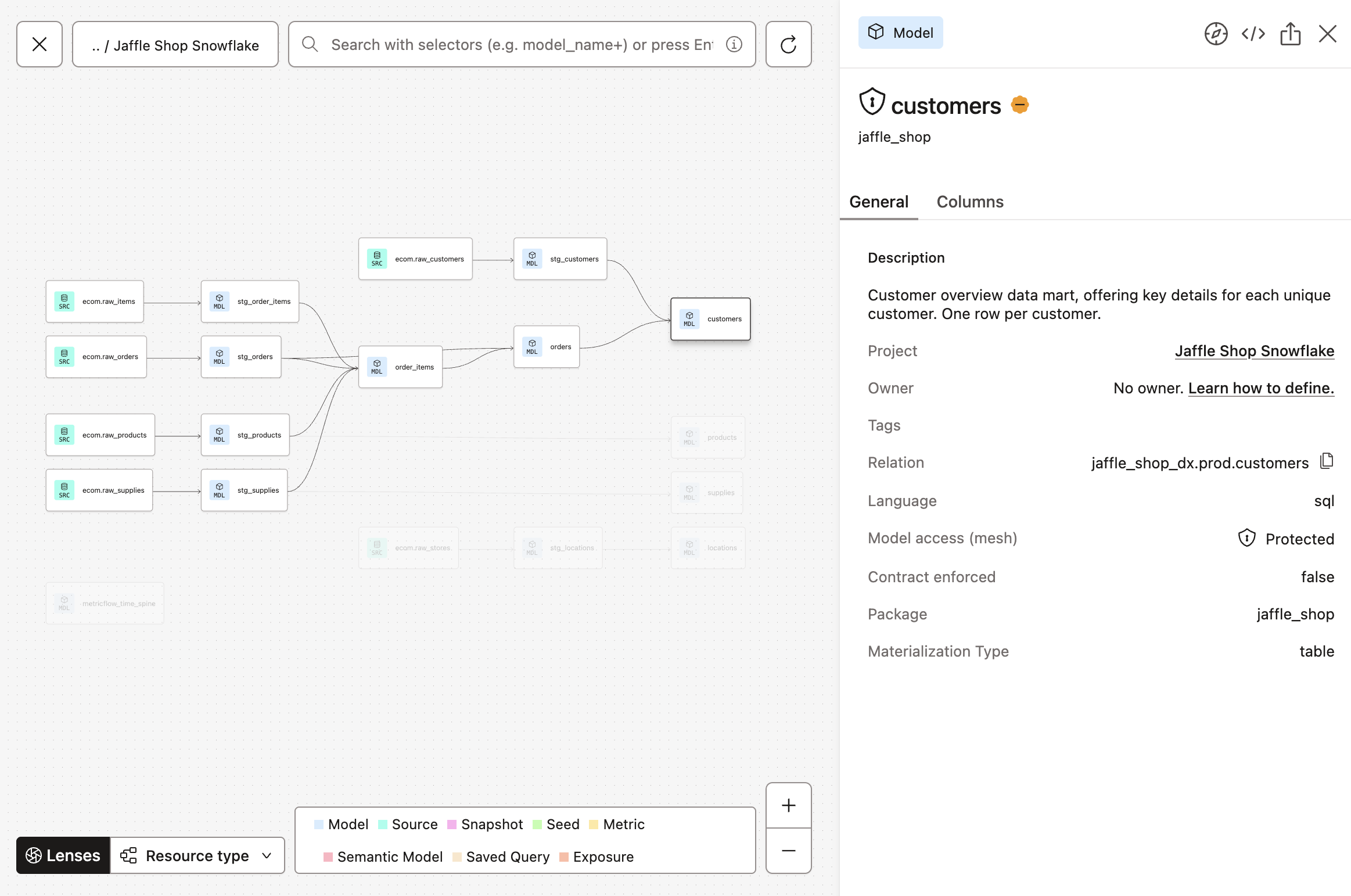 Example of full lineage graph Example of full lineage graph