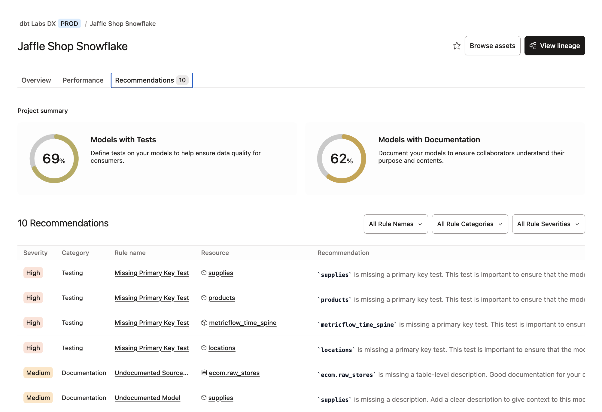 Example of the Recommendations overview page with project metrics and the recommendations for all resources in the project
