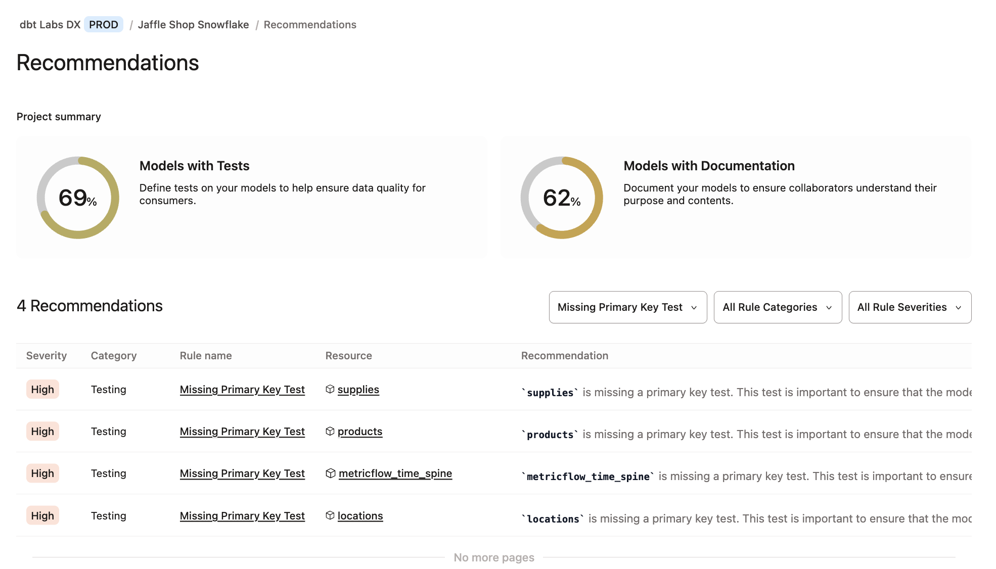 Example of the Recommendations tab 