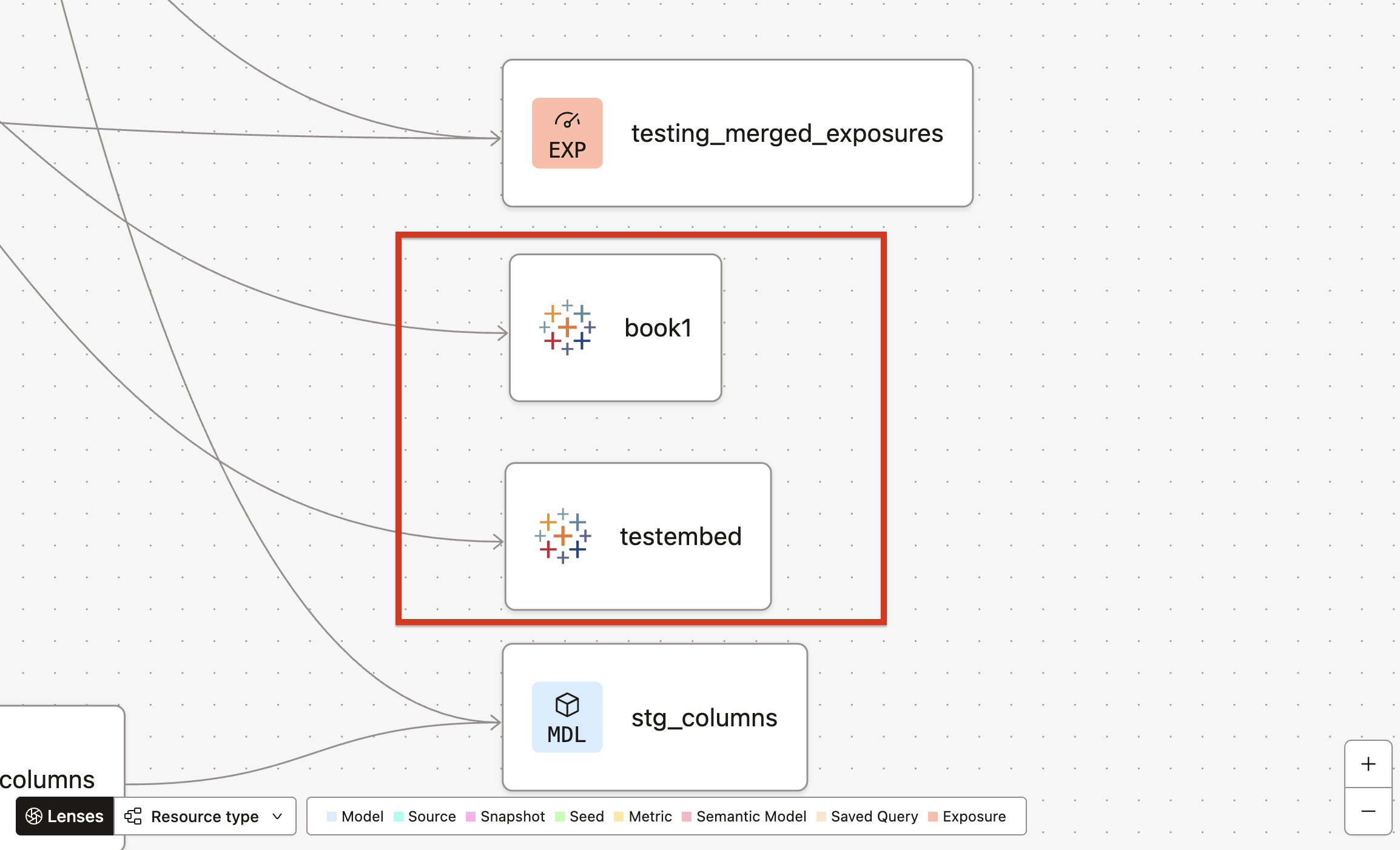 View from the dbt Catalog in your Project lineage view, displayed with the Tableau icon. View from the dbt Catalog in your Project lineage view, displayed with the Tableau icon.