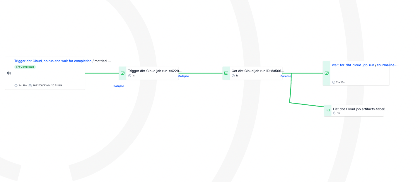 Prefect DAG using a dbt job run flow Prefect DAG using a dbt job run flow